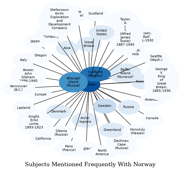 Related subjects