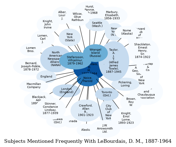 Related subjects