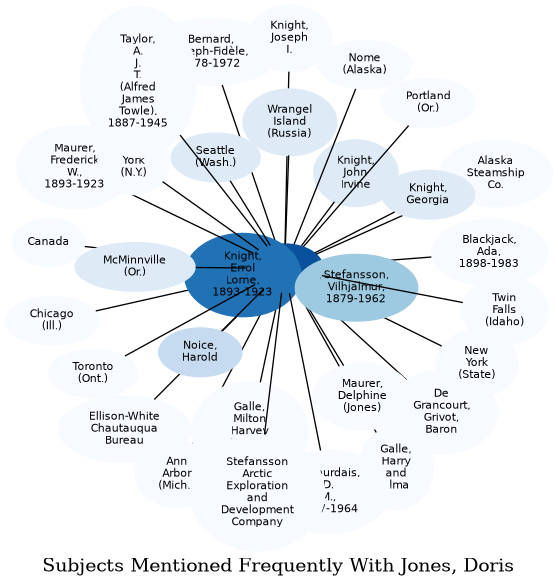 Related subjects