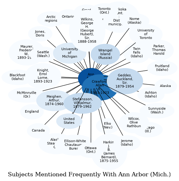 Related subjects