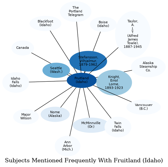 Related subjects