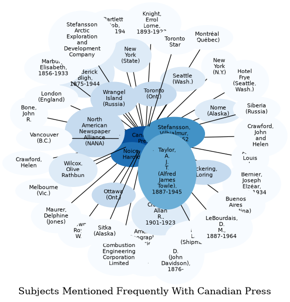 Related subjects