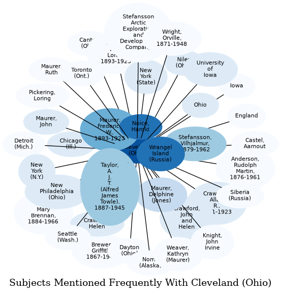 Related subjects