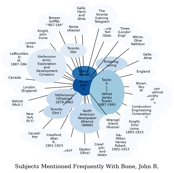 Related subjects