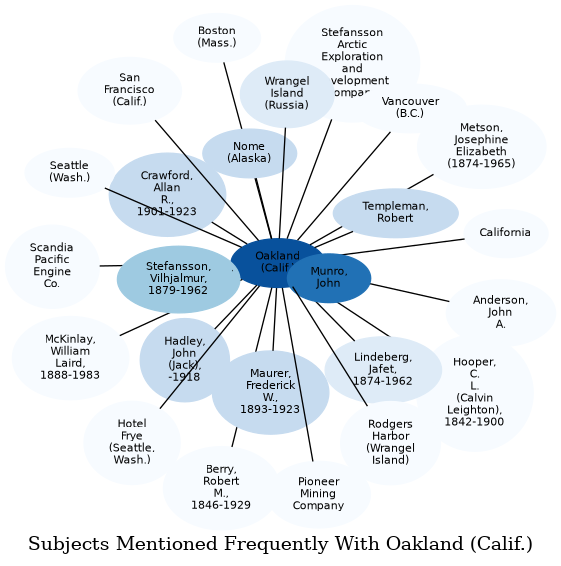 Related subjects