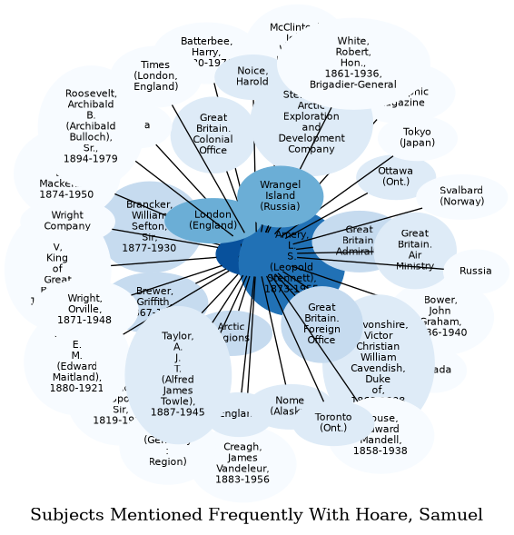 Related subjects