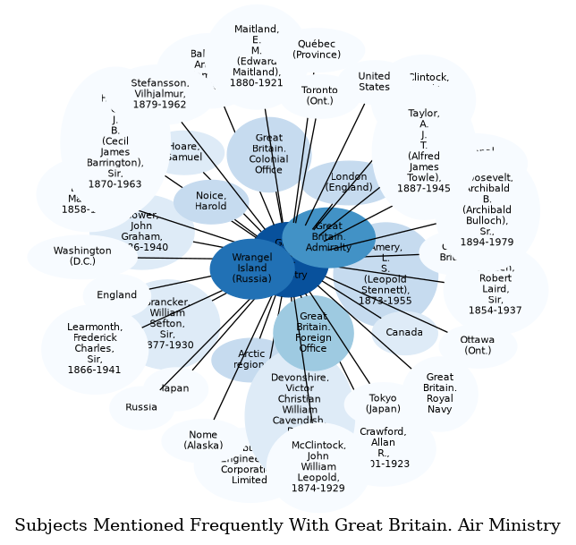 Related subjects