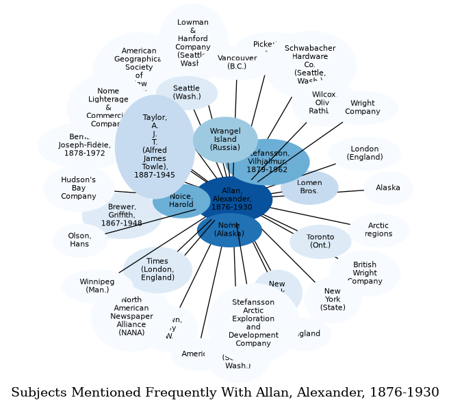 Related subjects