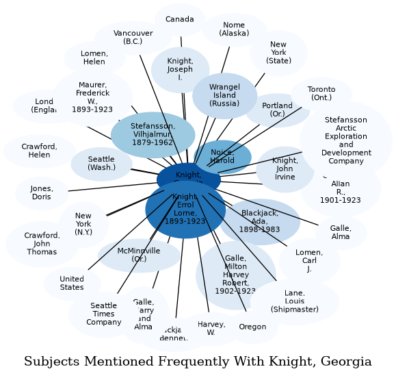 Related subjects