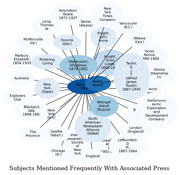 Related subjects