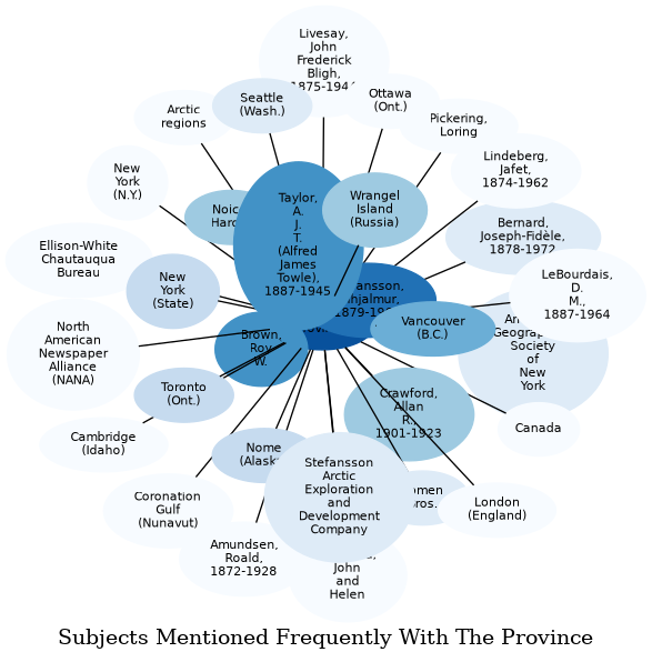 Related subjects