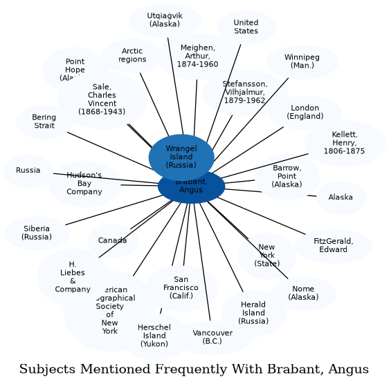 Related subjects