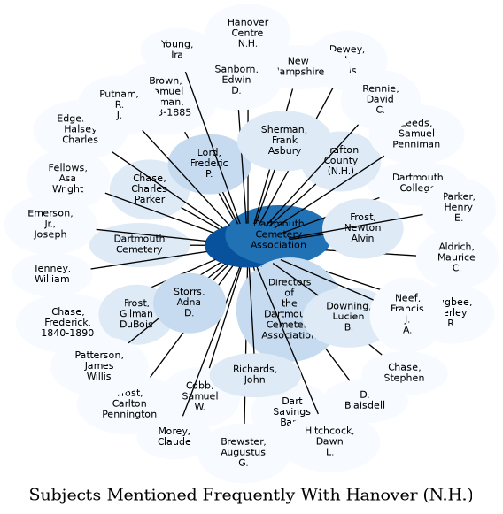 Related subjects