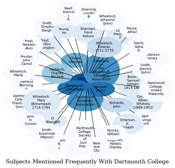 Related subjects