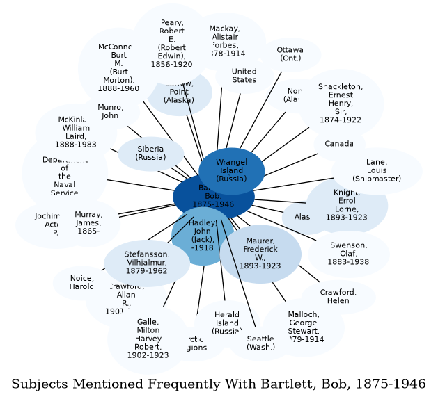 Related subjects