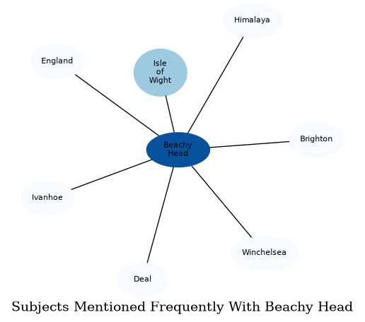 Related subjects