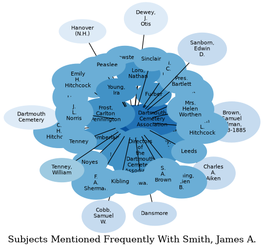 Related subjects