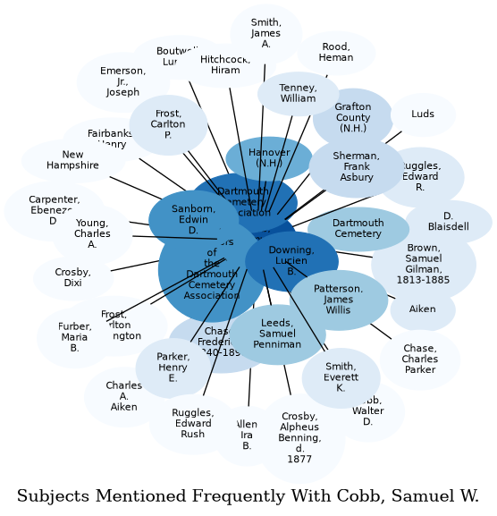 Related subjects