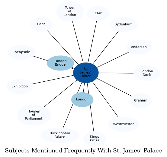 Related subjects