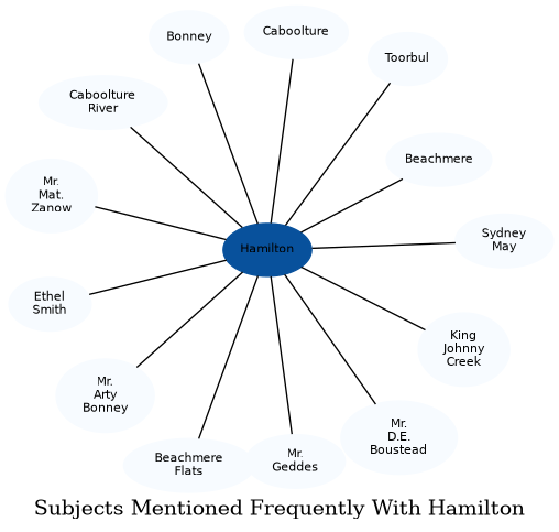 Related subjects