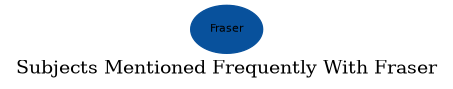 Related subjects