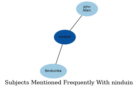 Related subjects