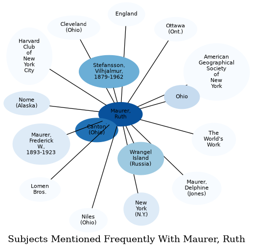 Related subjects