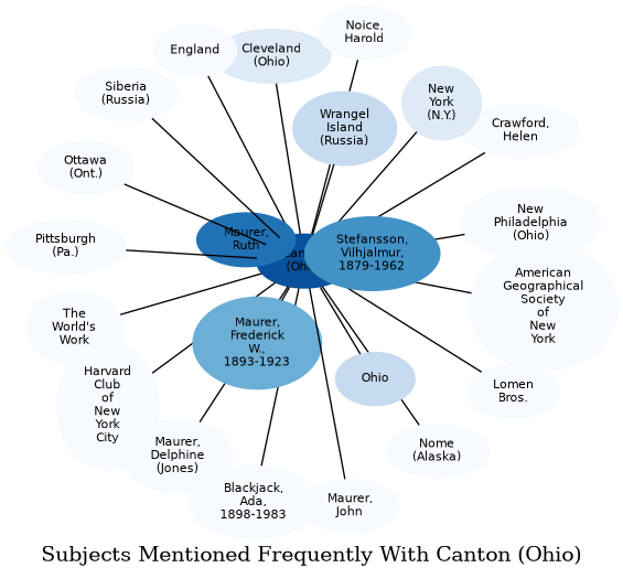 Related subjects