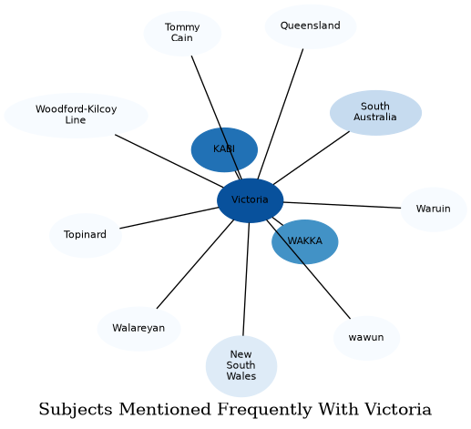 Related subjects