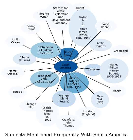 Related subjects