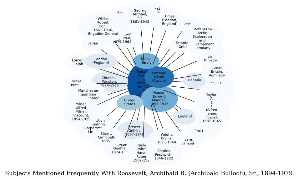 Related subjects