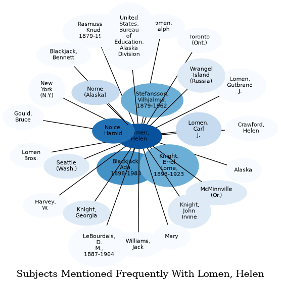 Related subjects