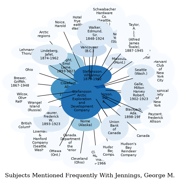 Related subjects