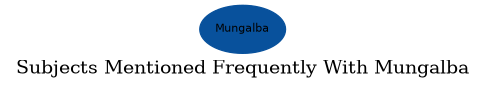 Related subjects
