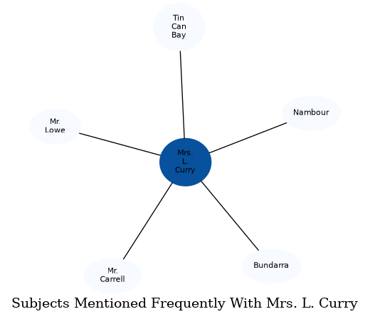 Related subjects