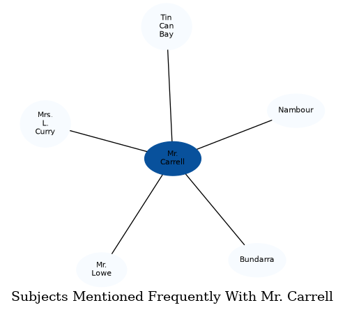Related subjects