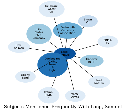 Related subjects