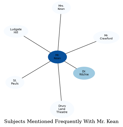 Related subjects