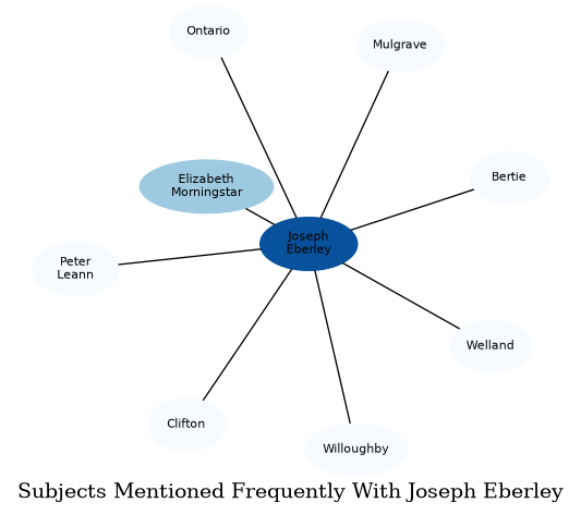 Related subjects