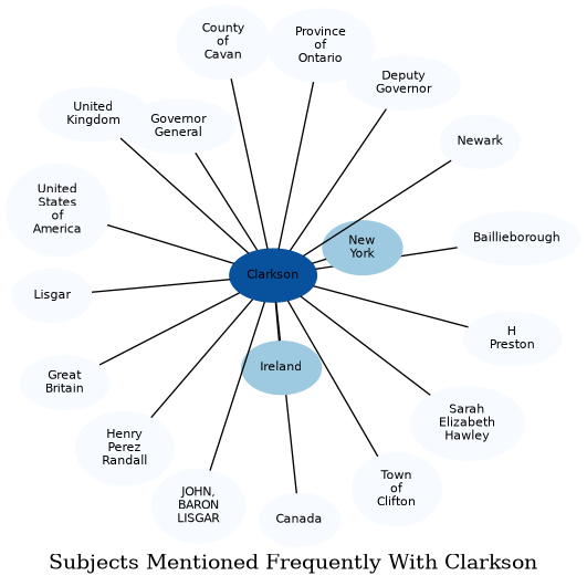 Related subjects
