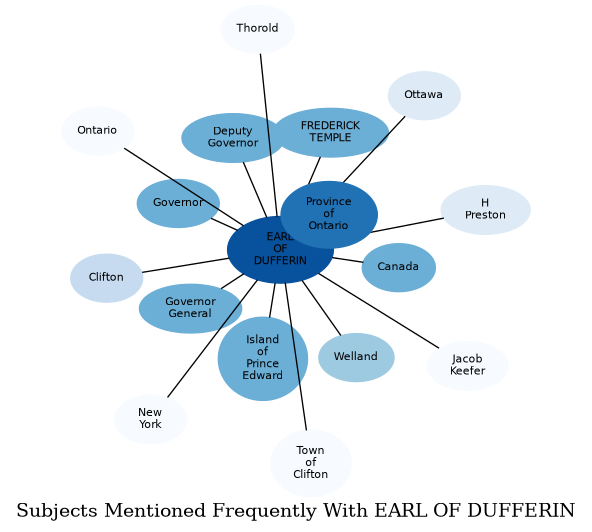 Related subjects