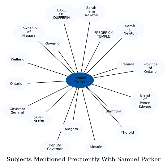 Related subjects