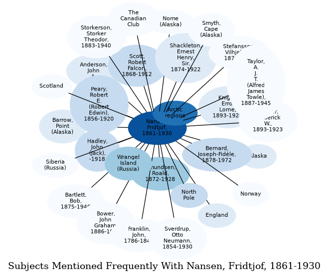 Related subjects