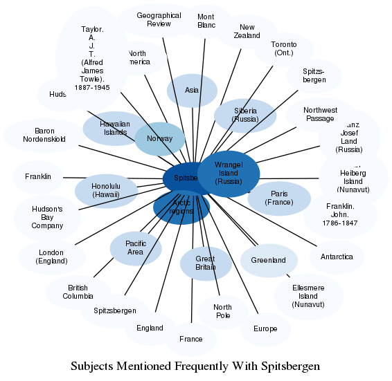 Related subjects