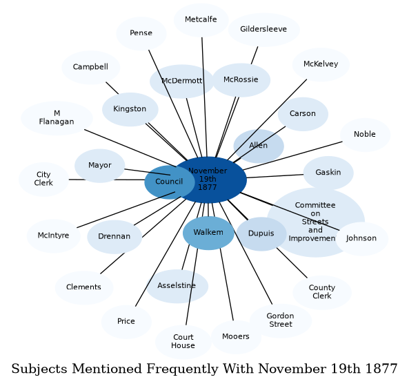 Related subjects