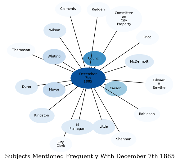 Related subjects