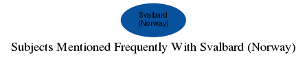 Related subjects
