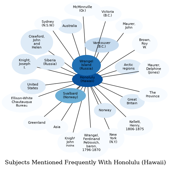 Related subjects