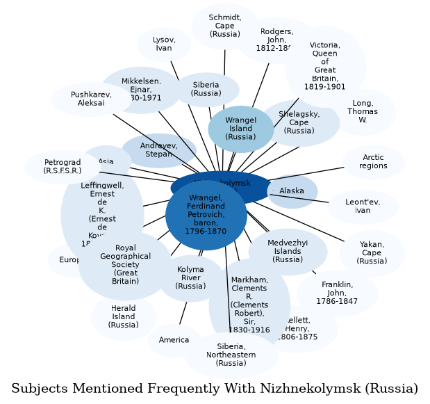 Related subjects