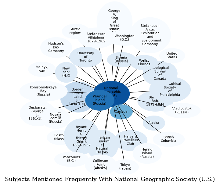 Related subjects